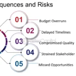 Cost-estimation--From-Estimates-to-Reality--The-Importance-of-Accurate-Cost-Estimation--Consequences-and-Risks