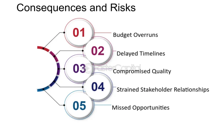 Cost-estimation--From-Estimates-to-Reality--The-Importance-of-Accurate-Cost-Estimation--Consequences-and-Risks